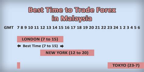 nigeria time and malaysia time